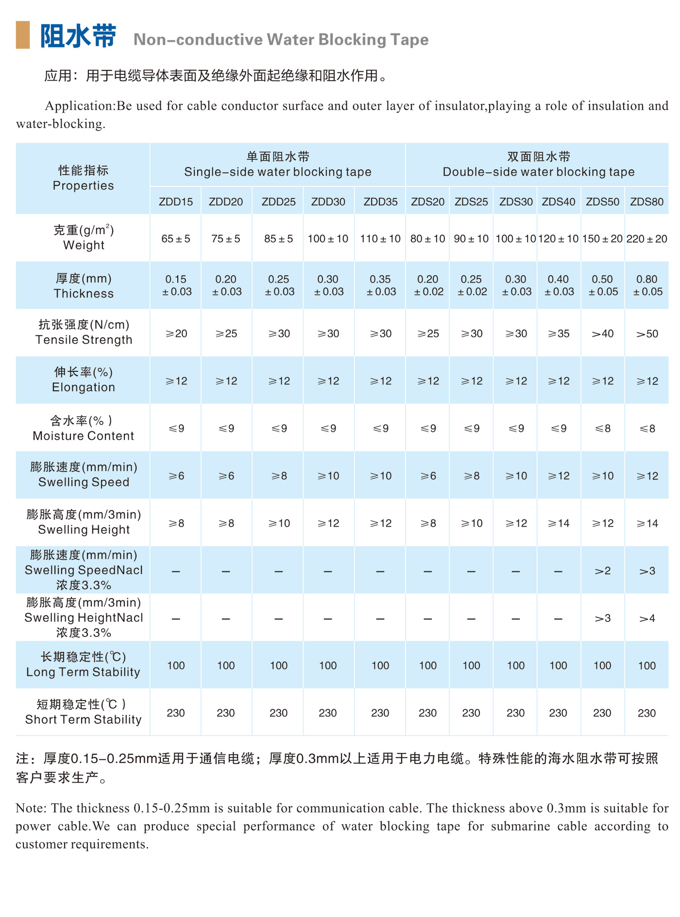 塔式阻水带-详情